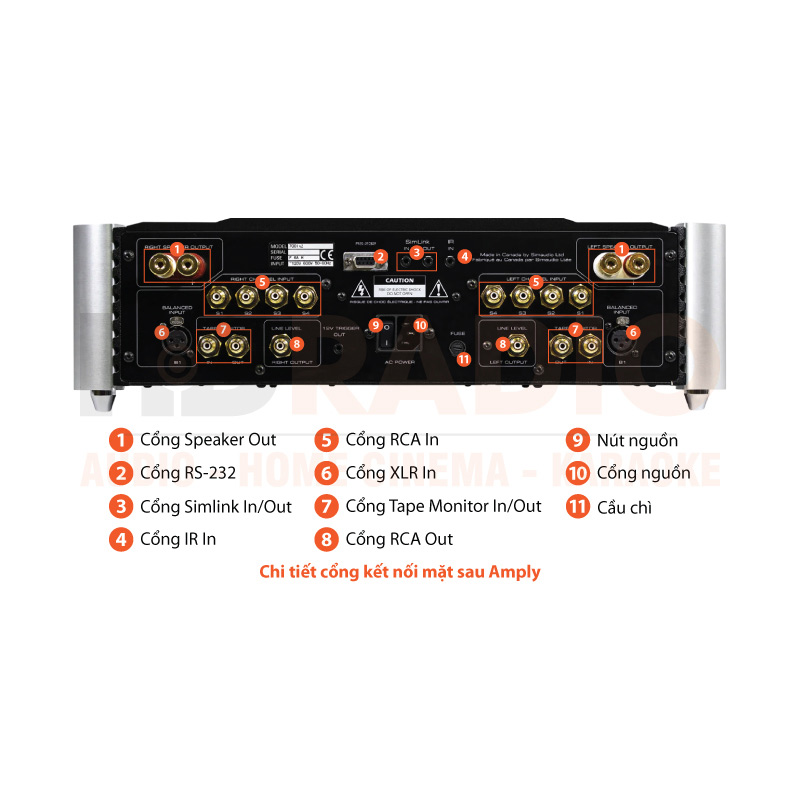Chú thích Amply Moon EVO 700I V2