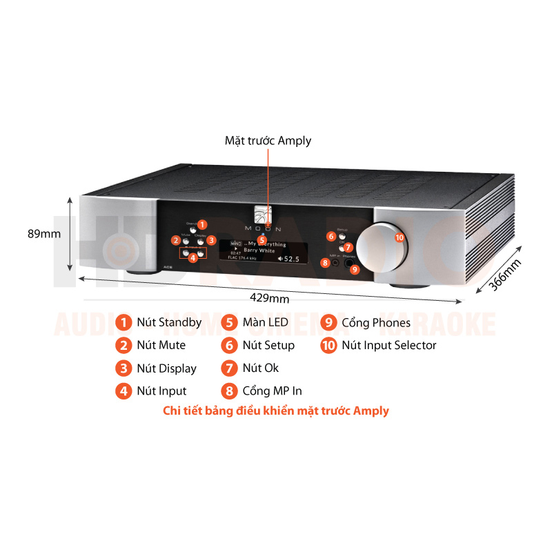 Chú thích Amply Moon Neo Ace