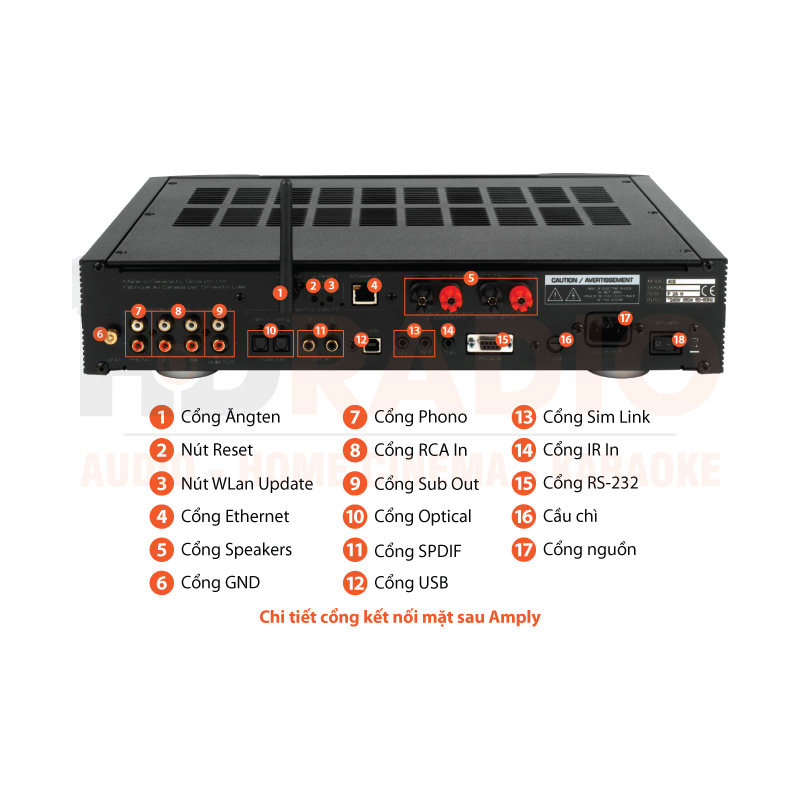 Chú thích Amply Moon Neo Ace