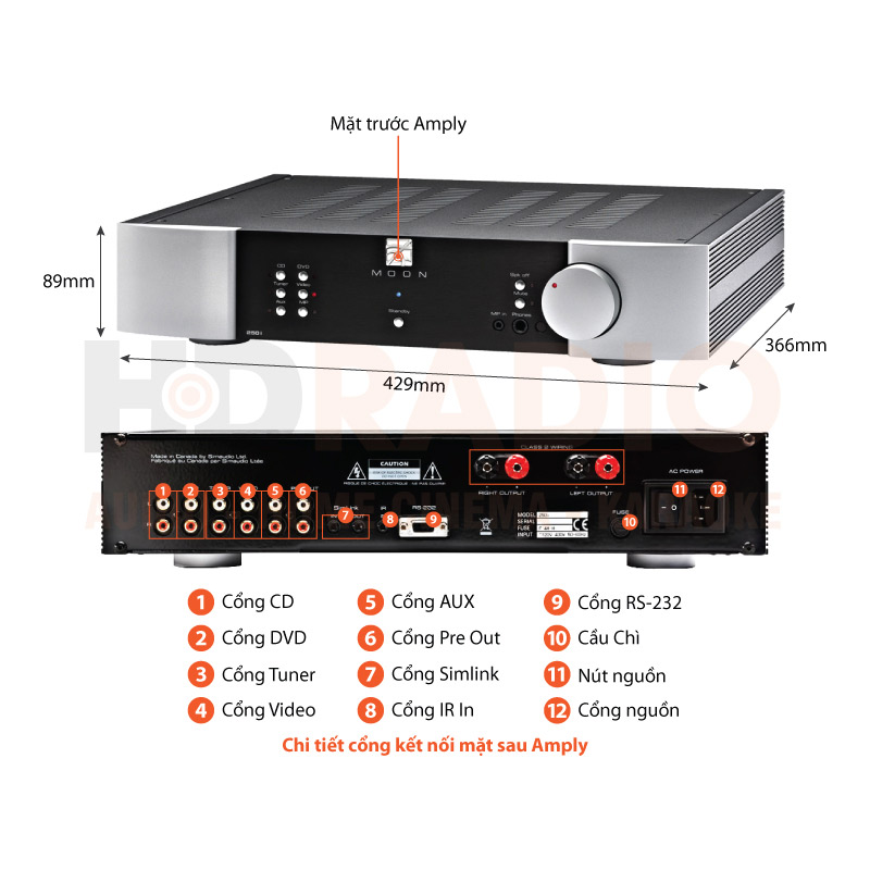 Chú thích Amply Moon Neo 250i