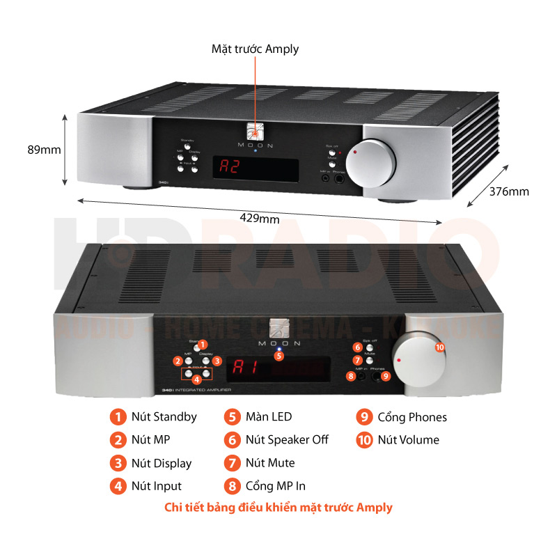 Chú thích Amply Moon Neo 340I X