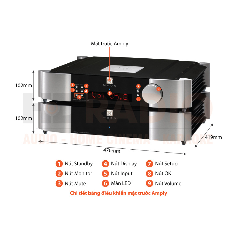Chú thích Pre Amply Moon Evolution 850P
