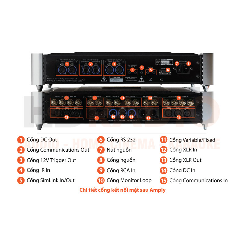 Chú thích Pre Amply Moon Evolution 850P