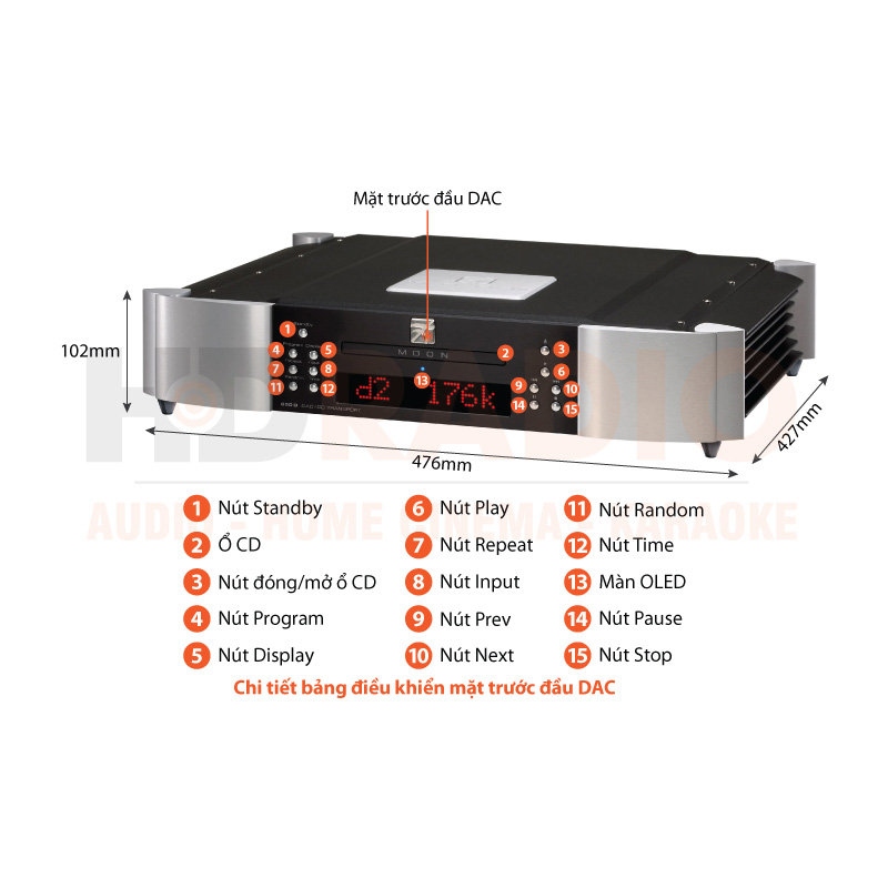 Chú thích DAC - CD Moon Evo 650D