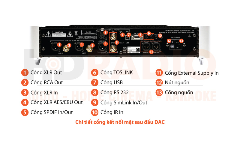 Chú thích DAC - CD Moon Evo 650D
