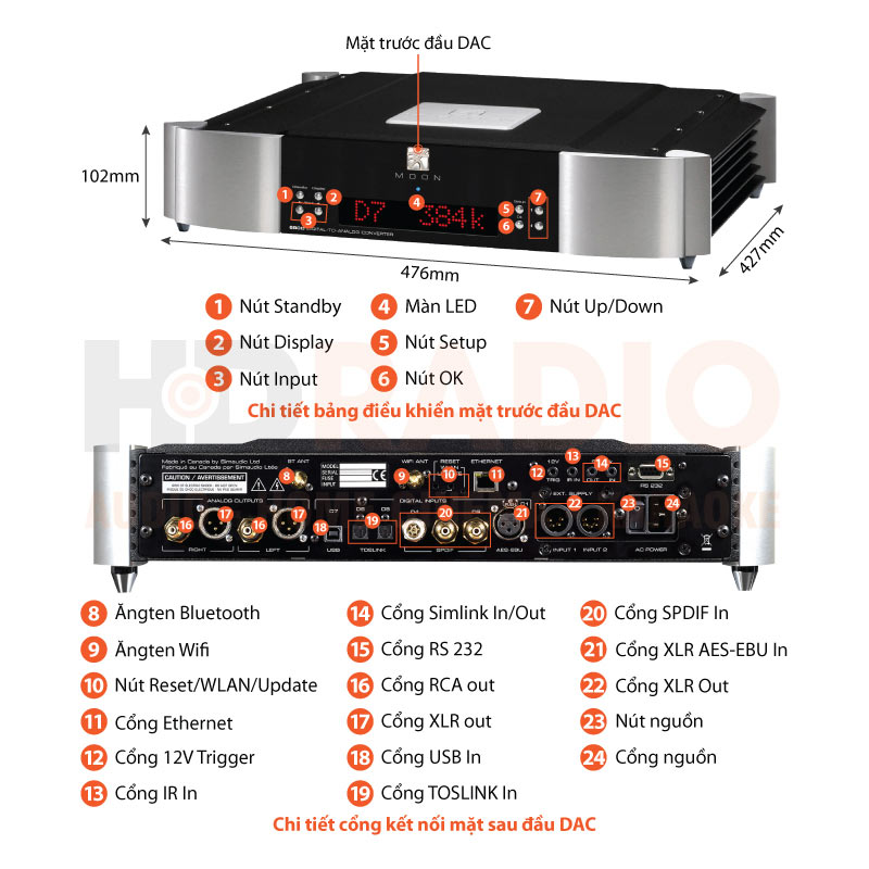 Chú thích DAC Moon 680D
