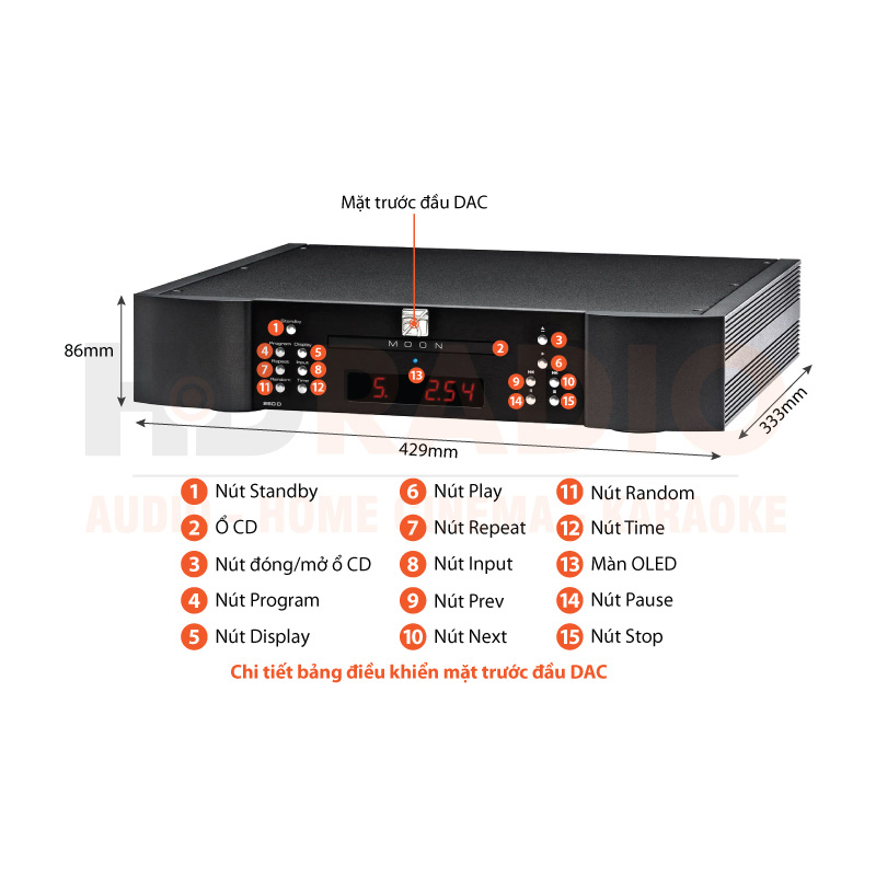 Chú thích DAC - CD Moon Neo 260D