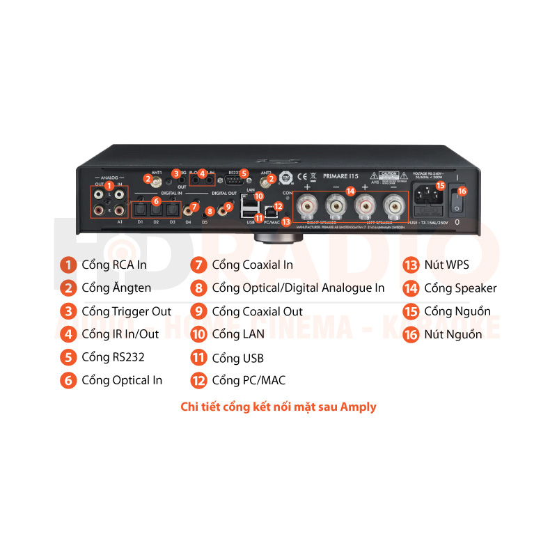Chú thích Amply Primare I15 Prisma MK2