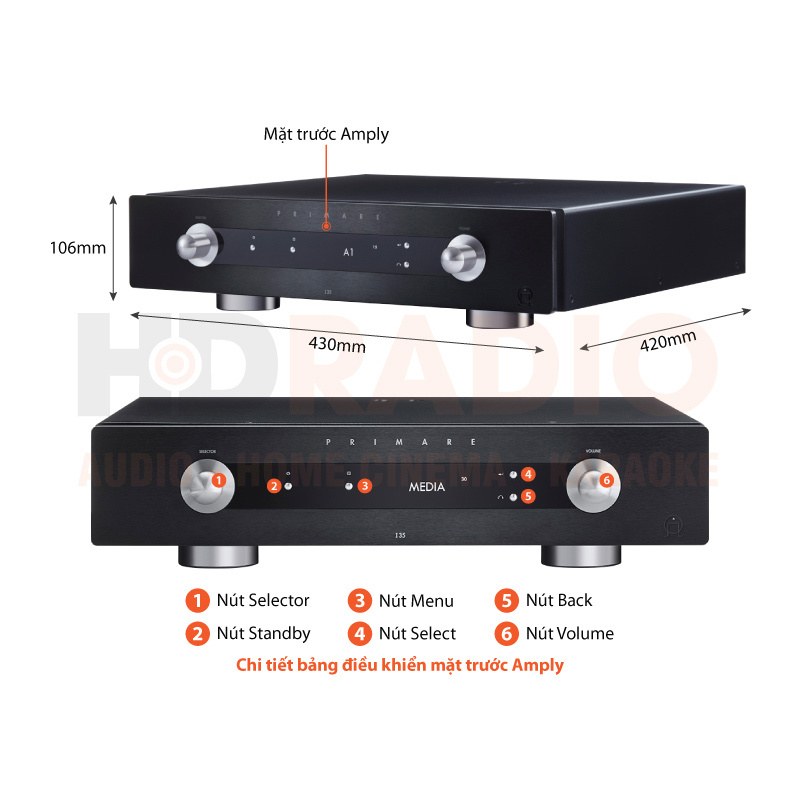 Chú thích Amply Primare I35 DAC
