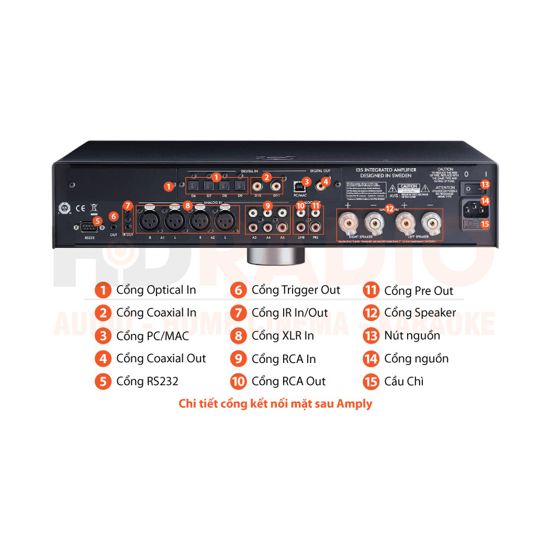 Chú thích Amply Primare I35 DAC