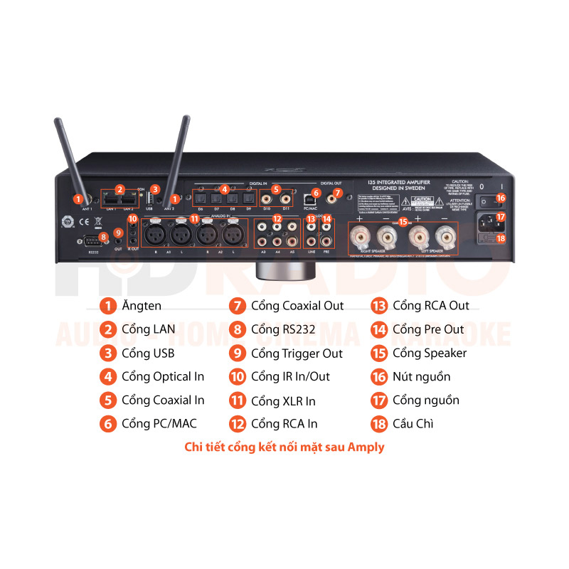 Chú thích Amply Primare I35 Prisma