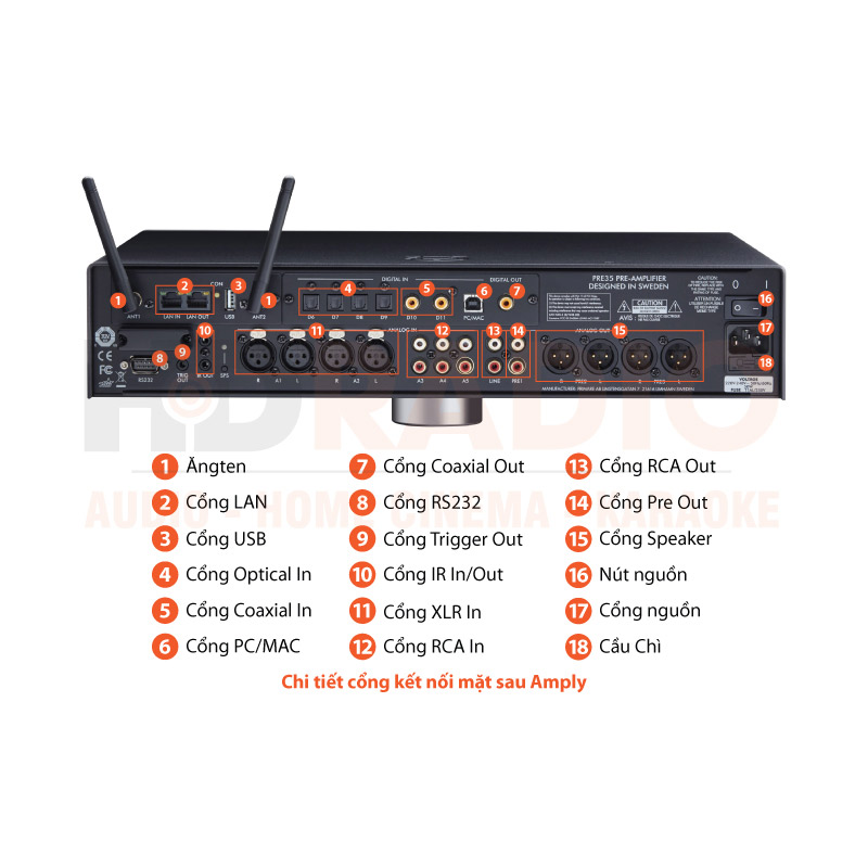 Chú thích Pre Amply Primare PRE35 DAC