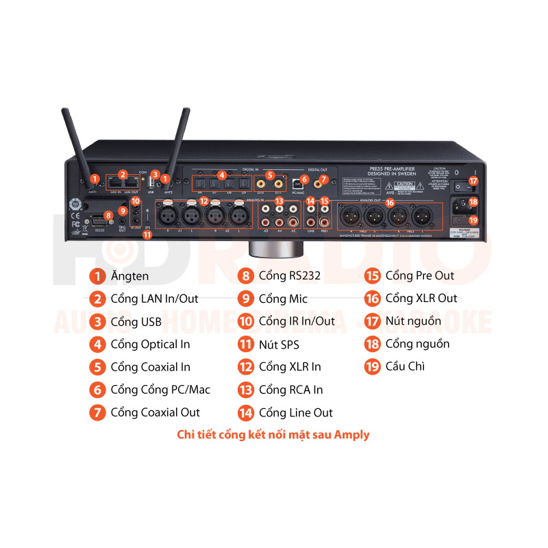 Chú thích Pre Amply Primare PRE35 Prisma