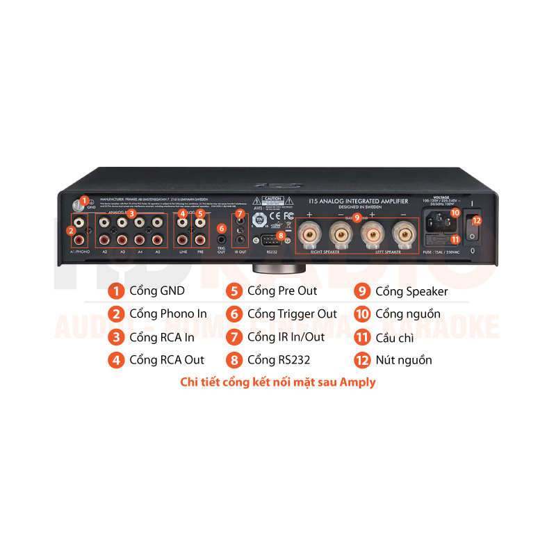 Chú thích Amply Primare I15