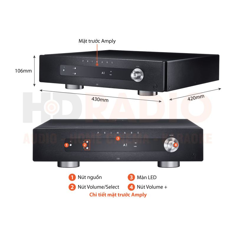 Chú thích Amply Primare I25 DAC