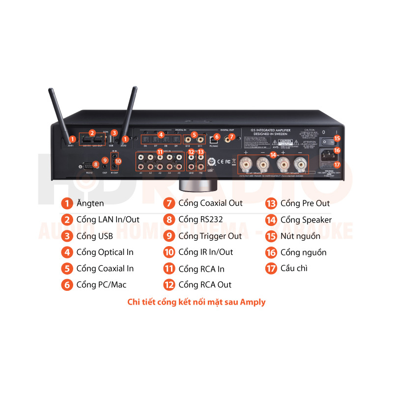 Chú thích Amply Primare I25