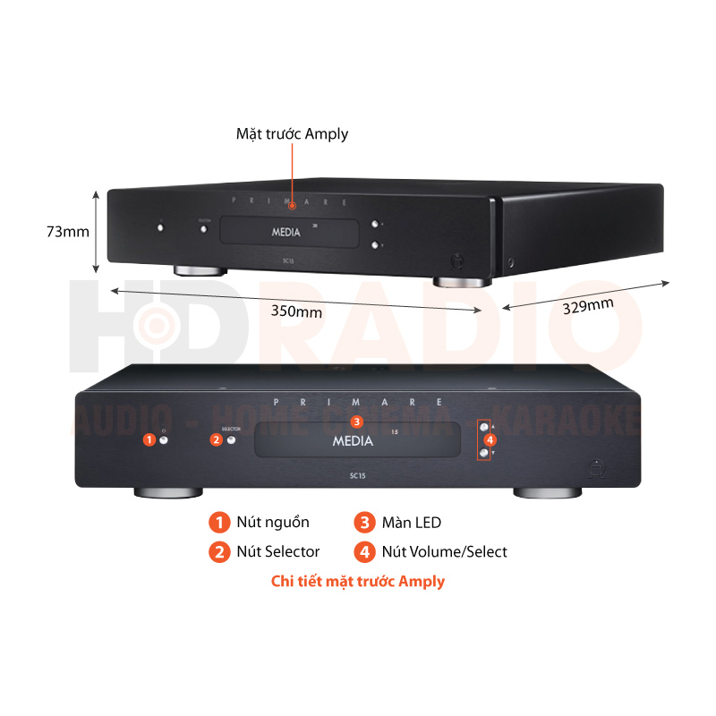 Chú thích Pre Amply Primare SC15 Prisma