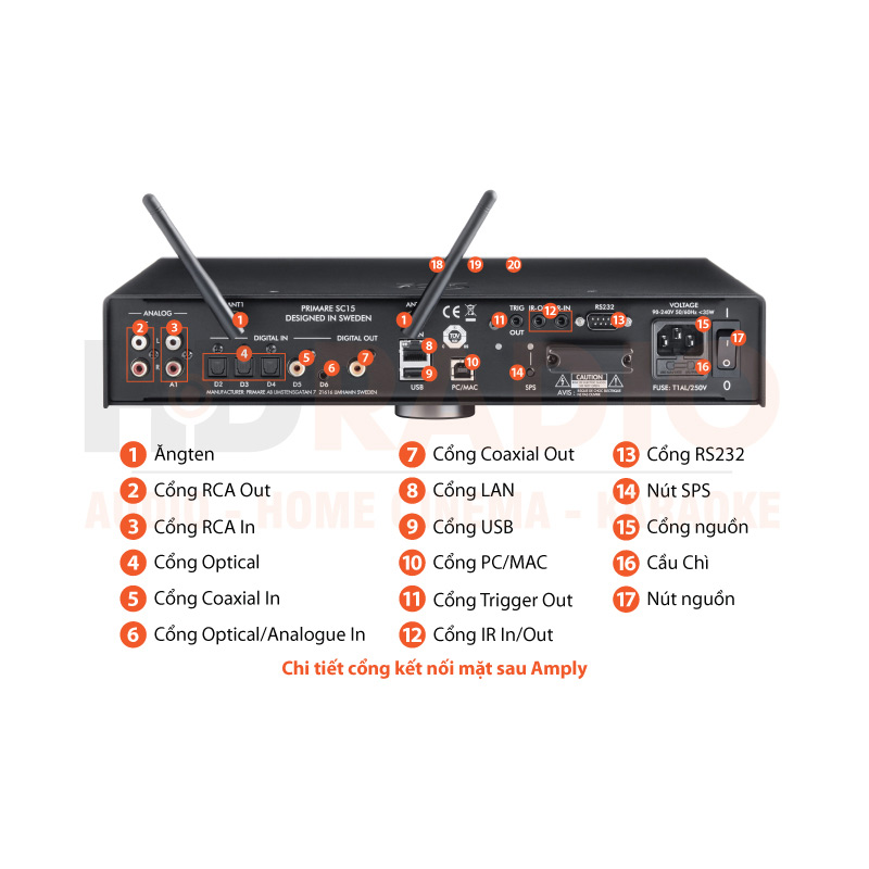 Chú thích Pre Amply Primare SC15 Prisma