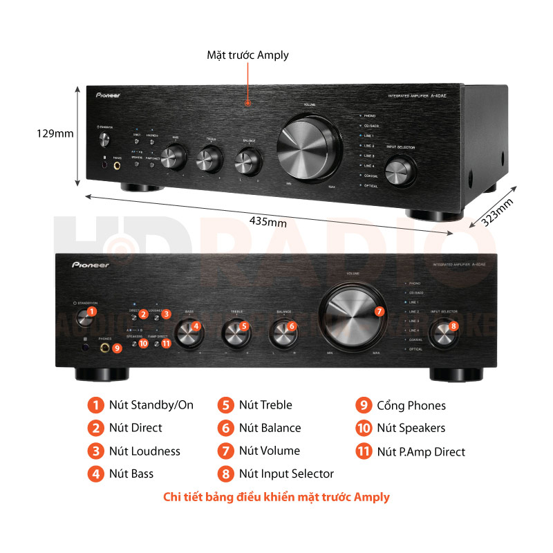 Chú thích Amply Pioneer A-40AE