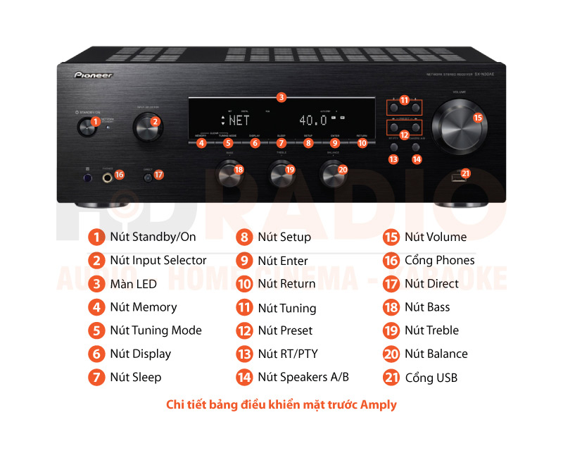 Chú thích Amply Pioneer SX-N30AE