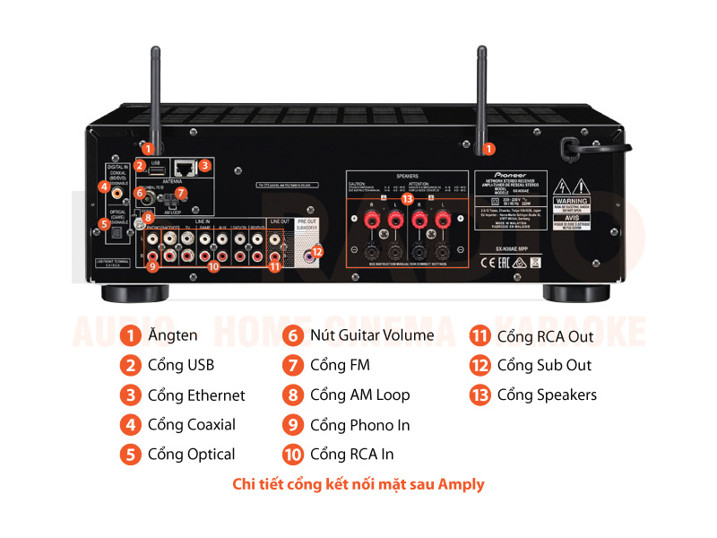 Chú thích Amply Pioneer SX-N30AE