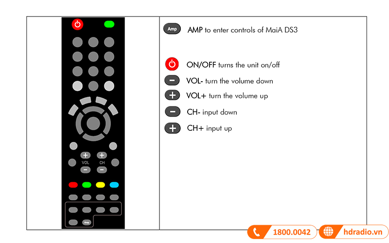 Amply Pro-Ject MaiA DS3 điều khiển từ xa Amply Pro-Ject MaiA DS3 điều khiển từ xa