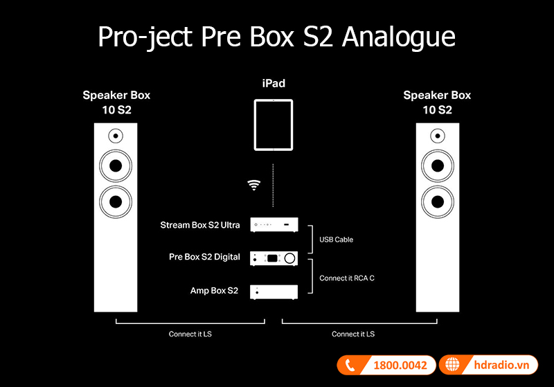 Pro-Ject Pre Box S2 Analogue