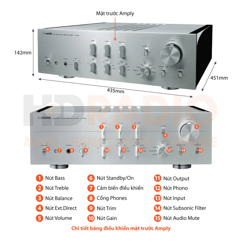 Chú thích Pre Amply Yamaha C-5000