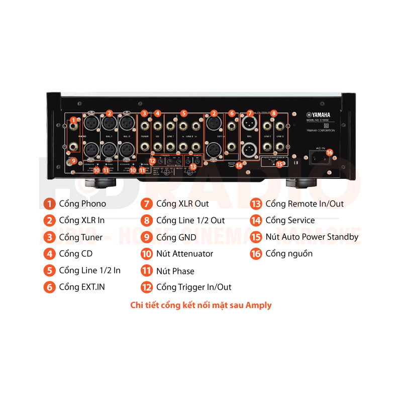 Chú thích Pre Amply Yamaha C-5000