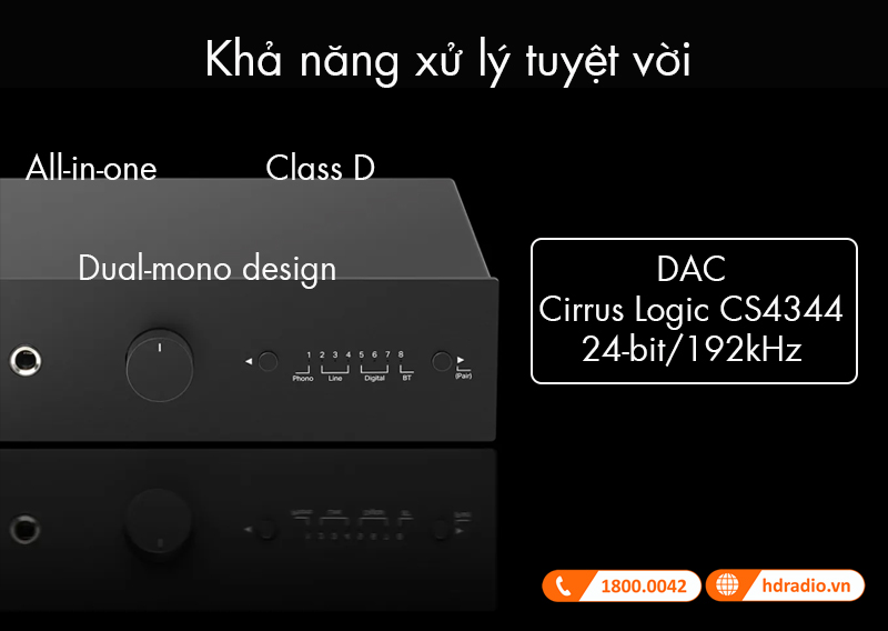 Kha nang xu ly Amply Pro-Ject MaiA S3