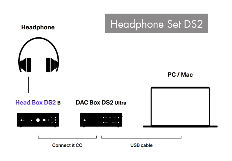 Ung dung Pro-Ject Head Box DS2 B