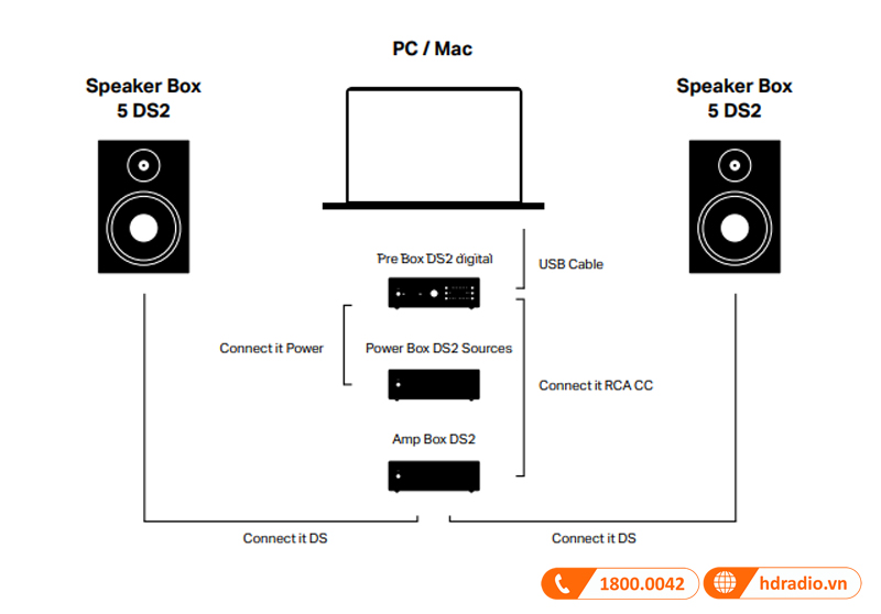Ung dung Pro-Ject Pre Box DS2 Digital