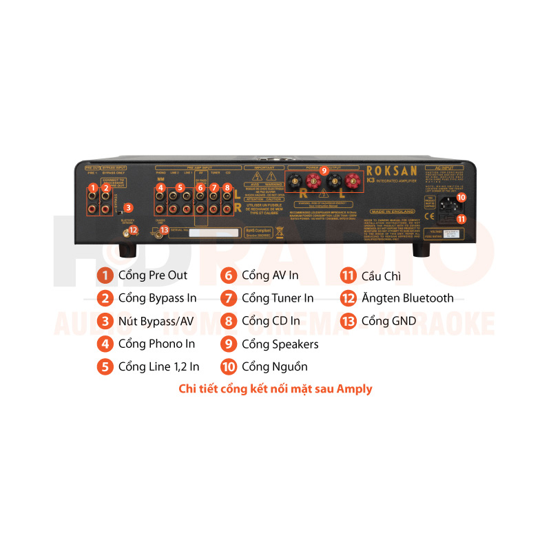Chú thích Amply Roksan K3 Chú thích Amply Roksan K3