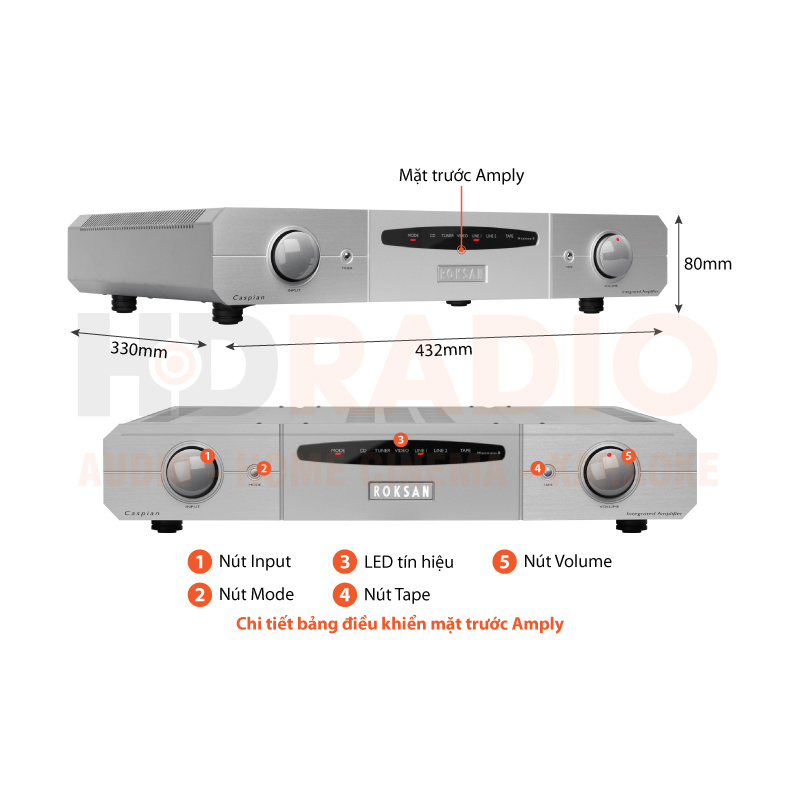 Chú thích Amply Roksan M2 Chú thích Amply Roksan M2