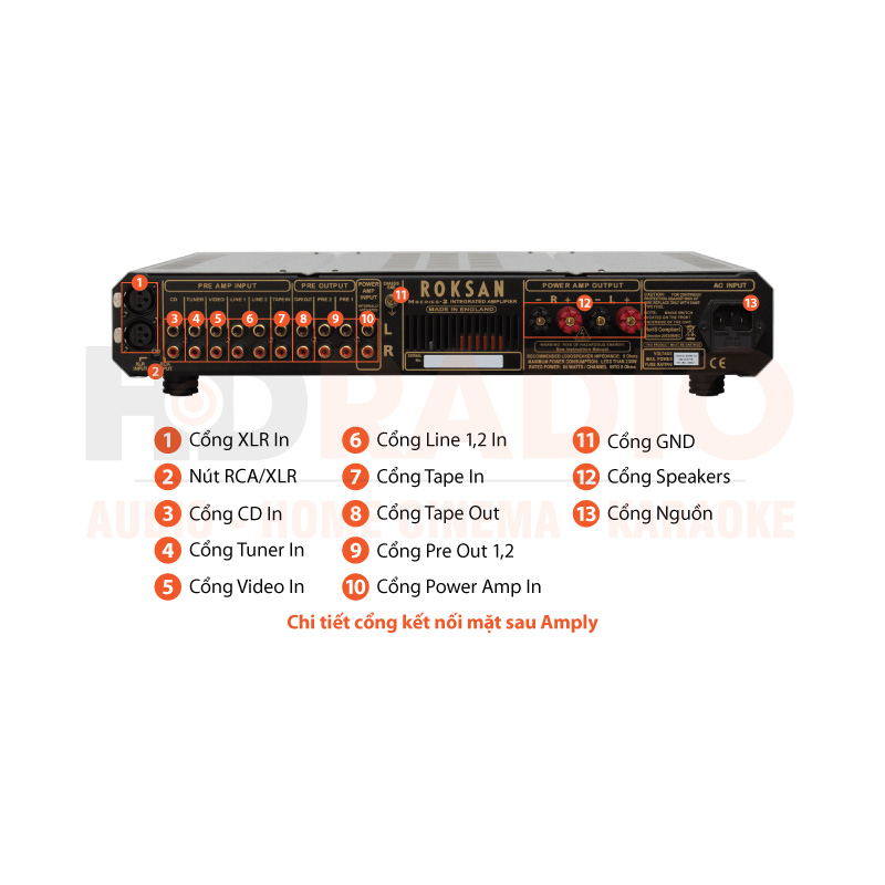 Chú thích Amply Roksan M2 Chú thích Amply Roksan M2