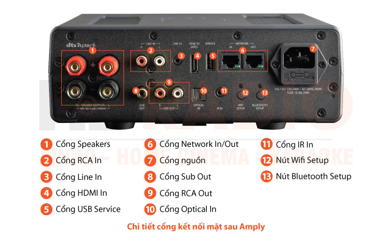 Chú thích Amply SVS Prime Wireless Pro SoundBase
