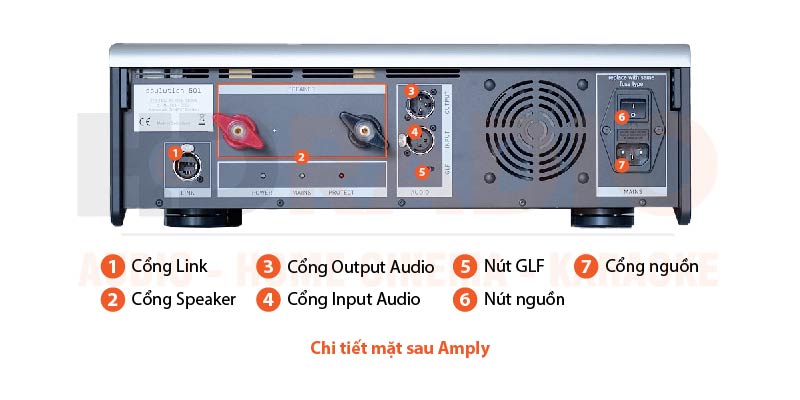 Chú thích Amply Soulution 501