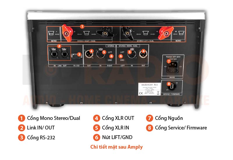 Chú thích Amply Soulution 511