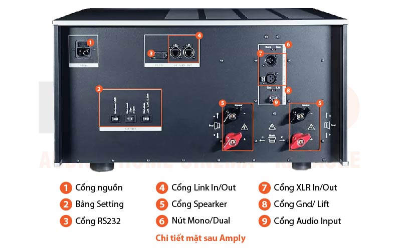 Chú thích Amply Soulution 701