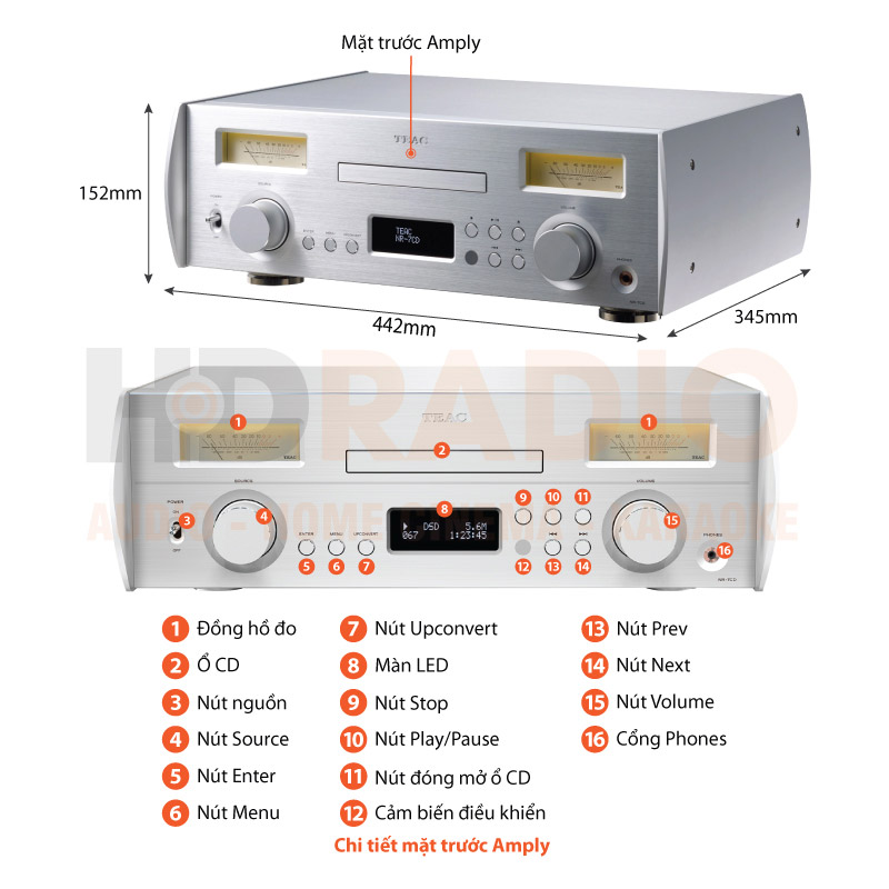 Chú thích Đầu CD tích hợp Amply TEAC NR-7CD