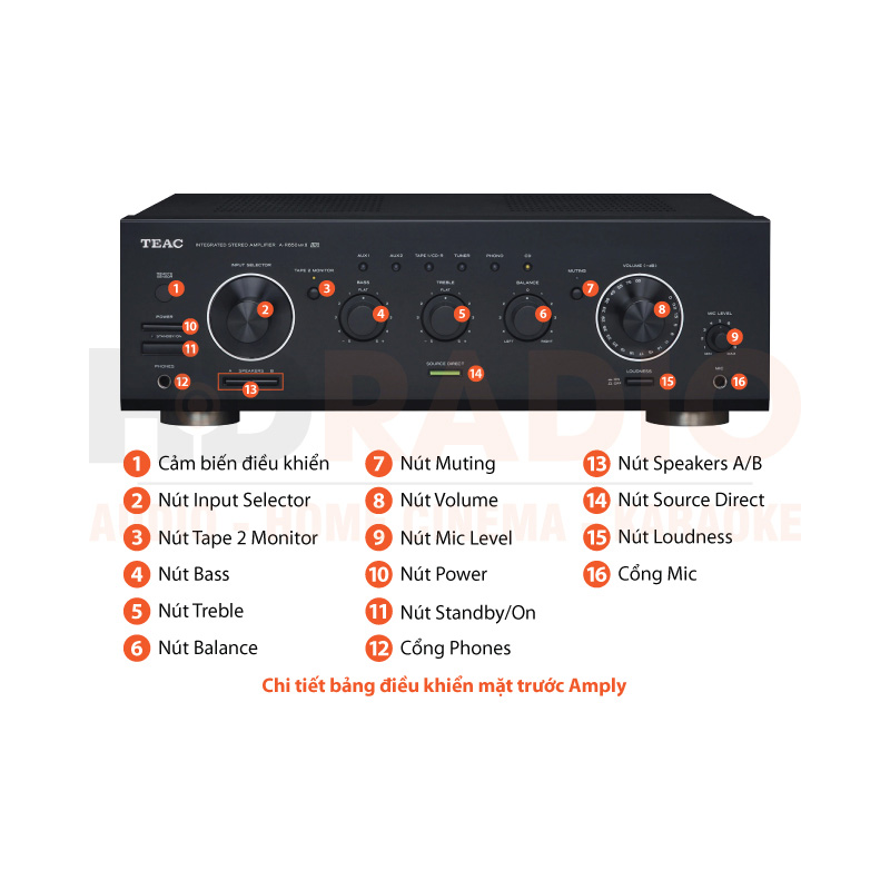 Chú thích Amply TEAC A-R650MKII