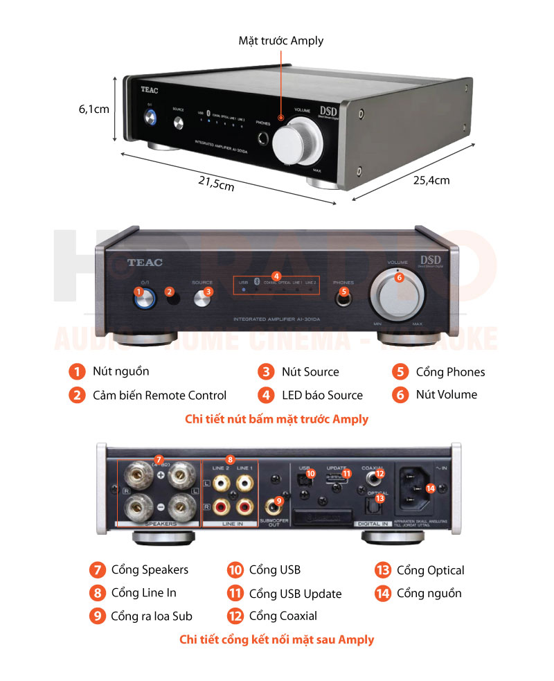 Chú thích amply TEAC AI-301DA