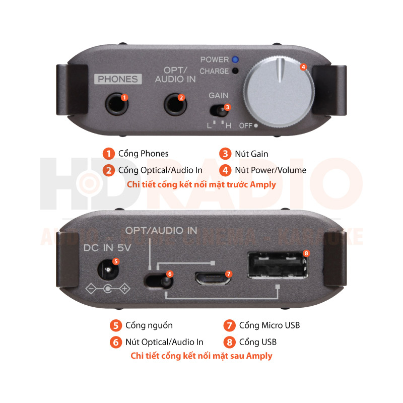 Chú thích Headphone Amply TEAC HA-P50