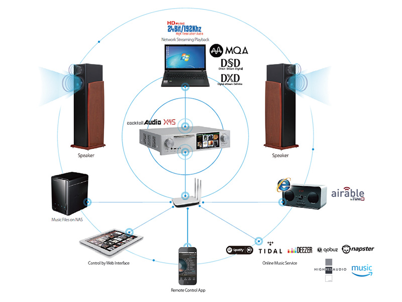 Music server Cocktail X45 chính hãng giá tốt nhất tại hdradio 5