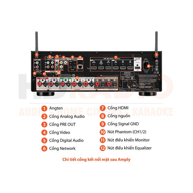 Chú thích amply Denon AVR-X1700H