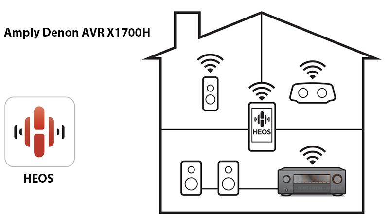 amply Denon AVR-X1700H có kết nối heos