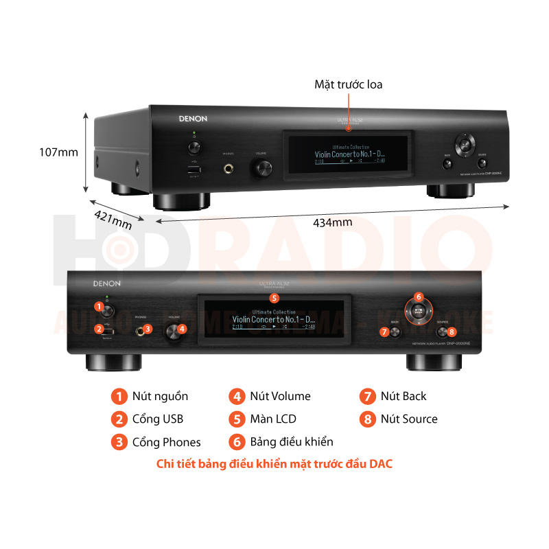 Chú thích Network player + DAC Denon DNP-2000NE