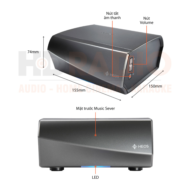 Chú thích DAC Denon HEOS Link HS2