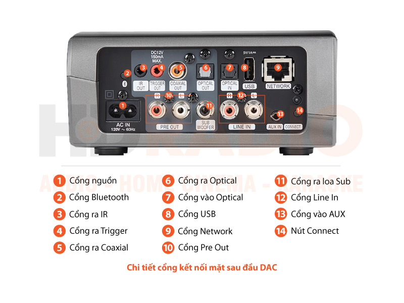 Chú thích DAC Denon HEOS Link HS2