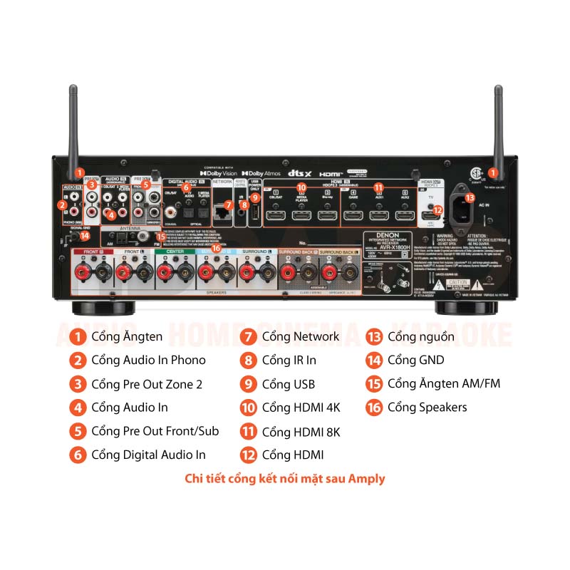 Amply Denon AVR-X1800H